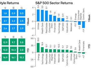 S&P 500 stylebox and sector returns