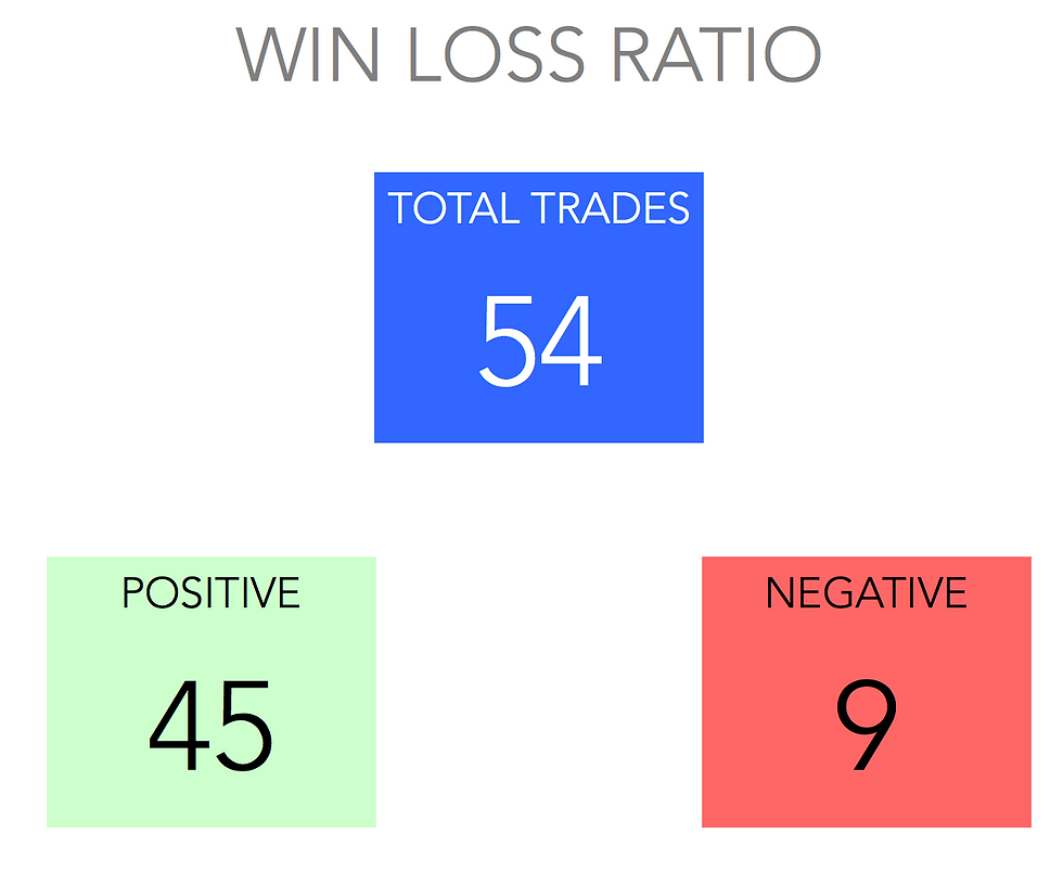 Closed Out Trades Effective July 17