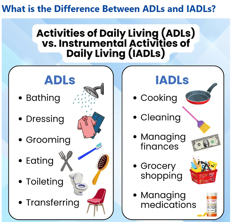medicare - adl vs iadl.png
