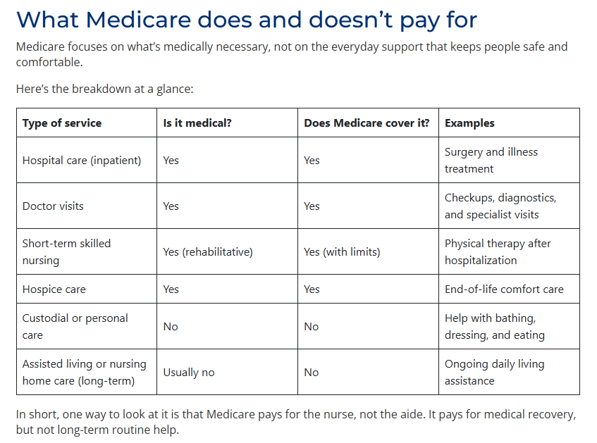 medicare - what it covers.png