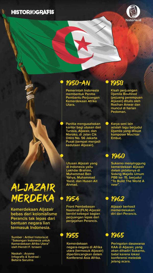 Infografis Aljazair Merdeka