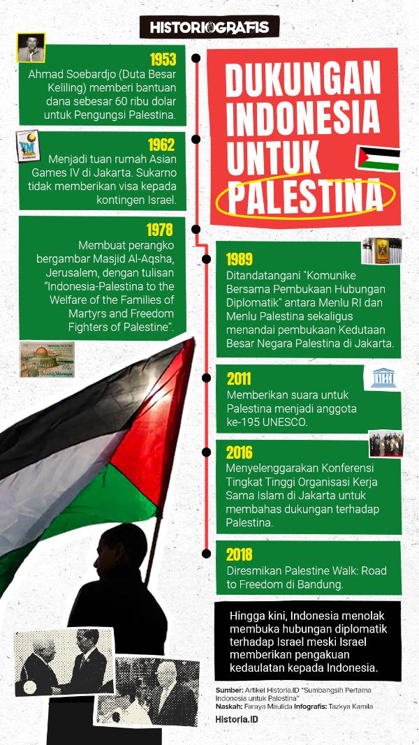 Ilustrasi Gambar