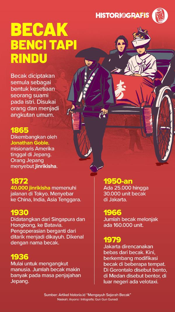 Ilustrasi Becak, Benci Tapi Rindu