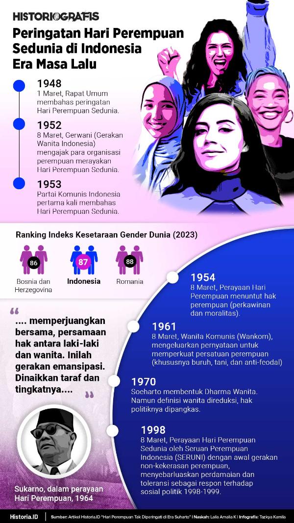 Ilustrasi Gambar