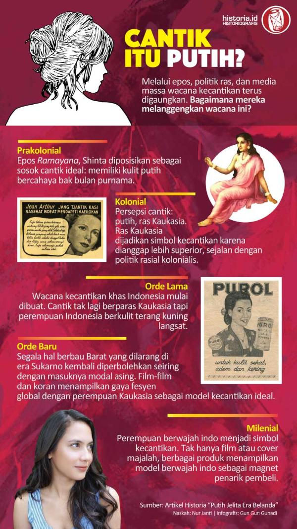 Ilustrasi Cantik itu putih?