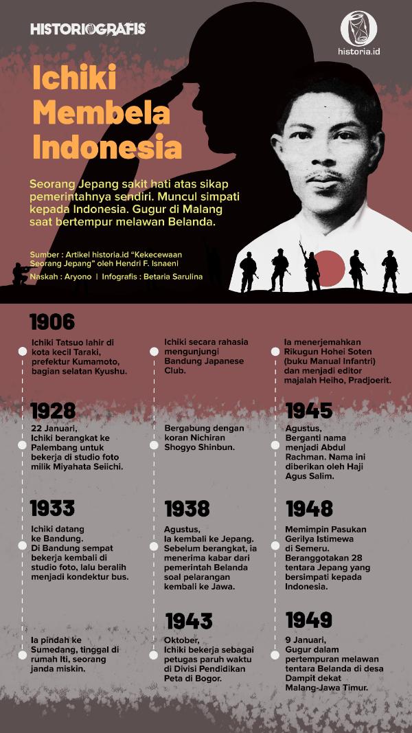 Ilustrasi Ichiki Membela Indonesia