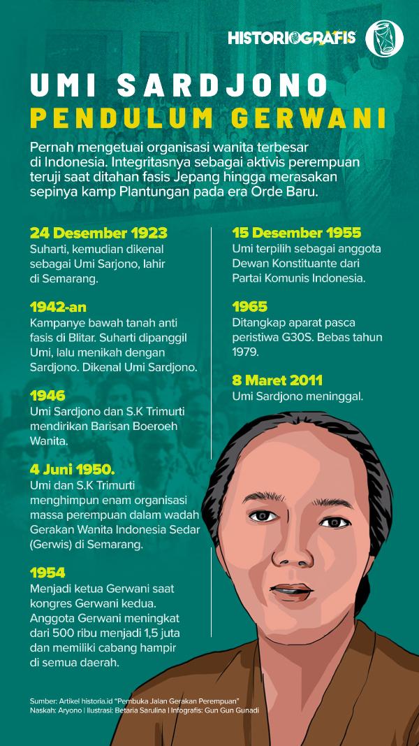 Ilustrasi Umi Sardjono, Pendulum Gerwani