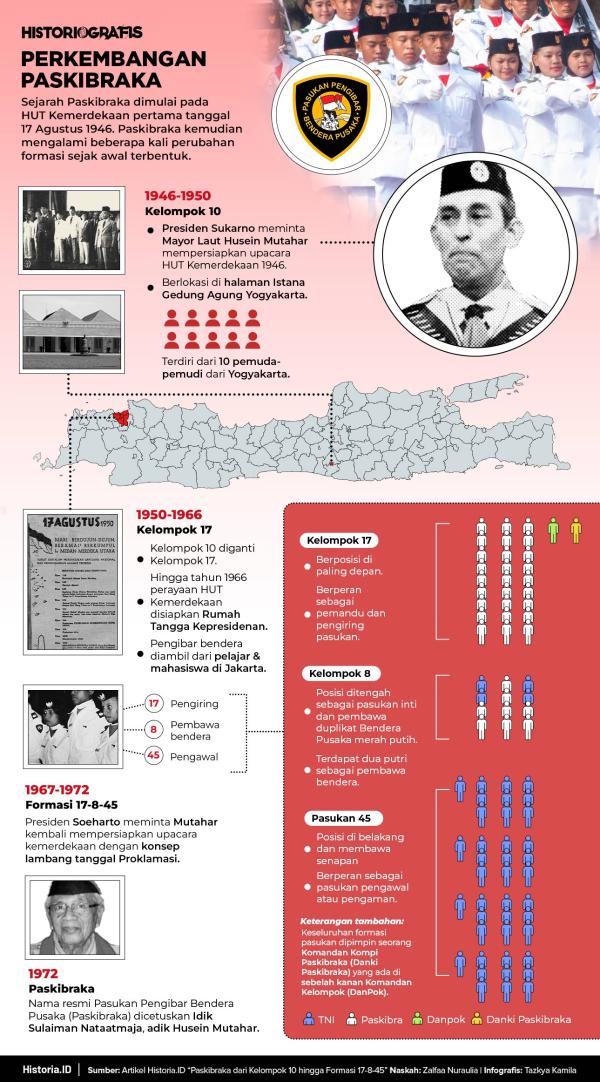 Ilustrasi Gambar