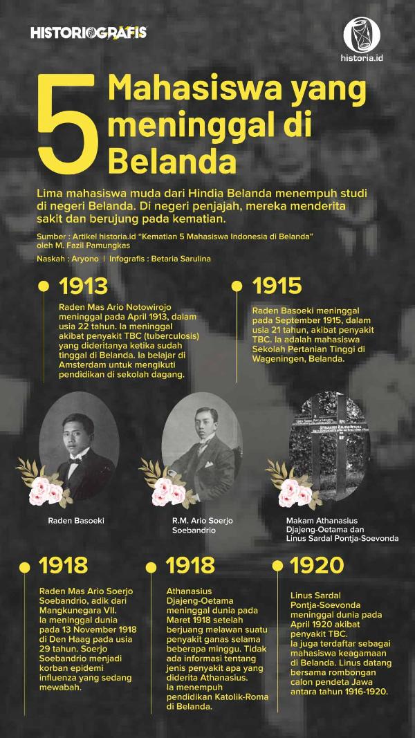 Infografis 5 Mahasiswa yang meninggal di Belanda