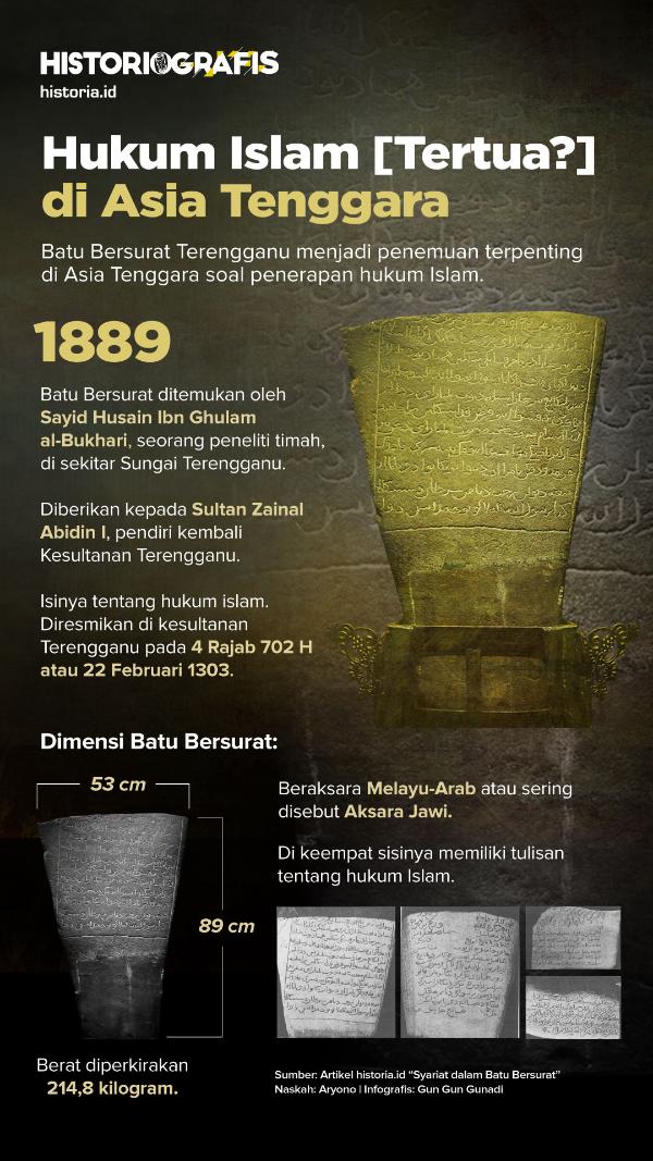 Infografis Hukum Islam (Tertua?) di Asia Tenggara