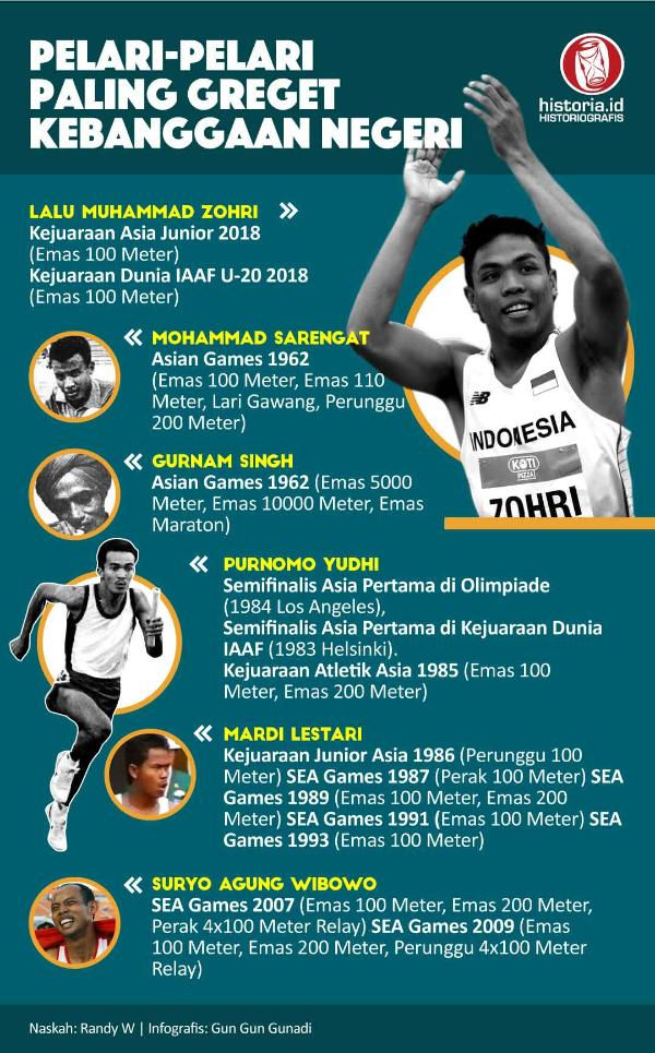 Ilustrasi Pelari - Pelari Paling Greget Kebanggaan Negeri