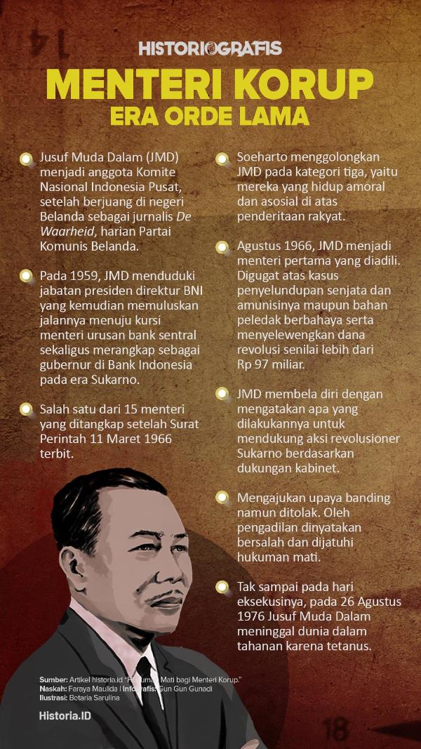 Menteri Korup Era Orde Lama