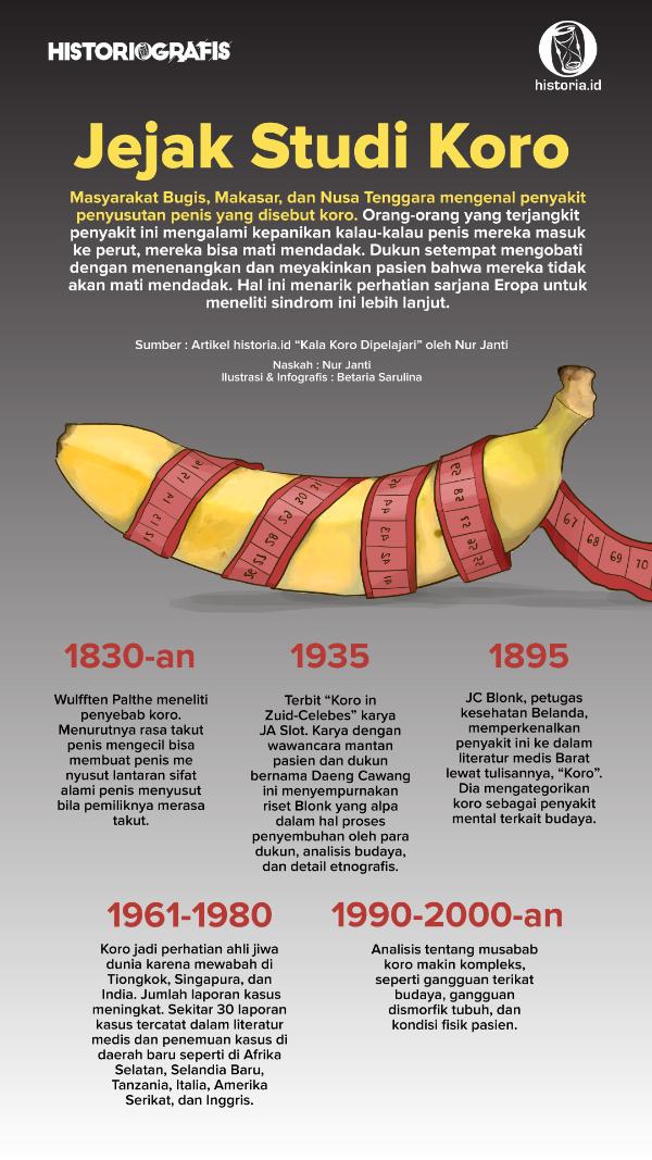 Ilustrasi Jejak Studi Koro