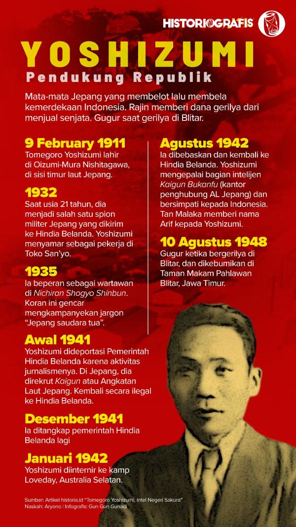 Ilustrasi Yoshizumi Pendukung Republik