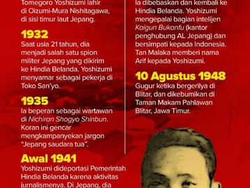 Yoshizumi Pendukung Republik