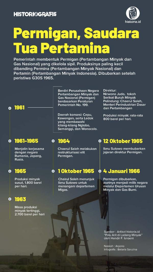 Ilustrasi Permigan, Saudara Tua Pertamina