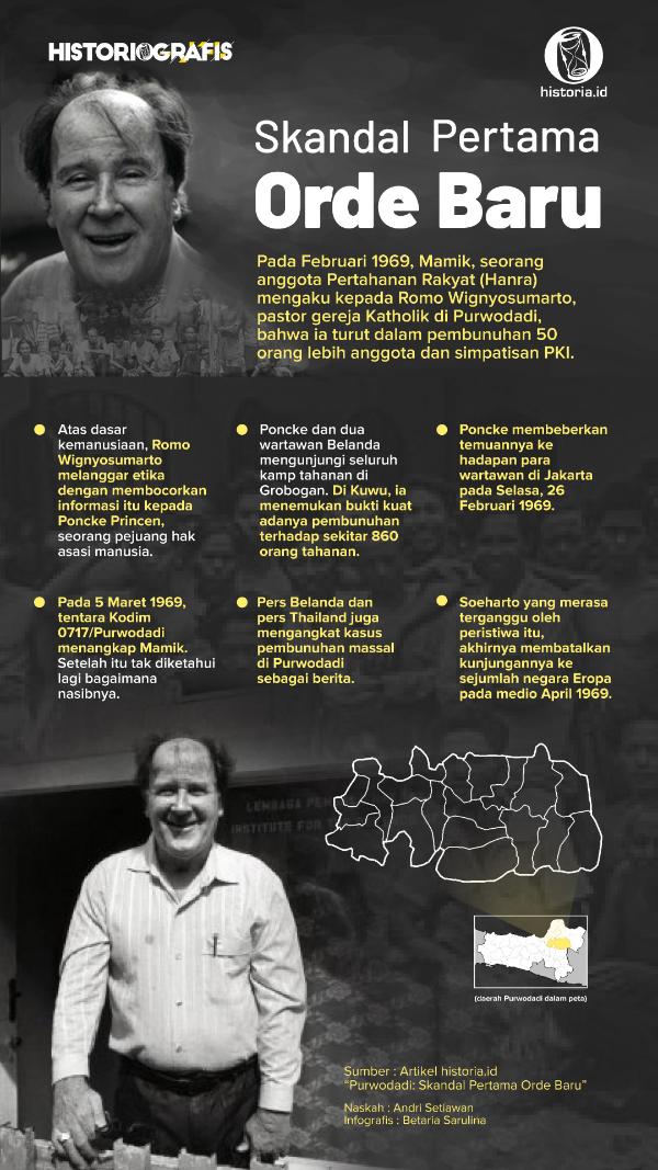 Ilustrasi Skandal Pertama Orde Baru