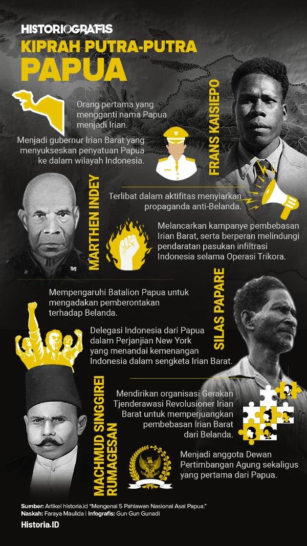 Ilustrasi Gambar