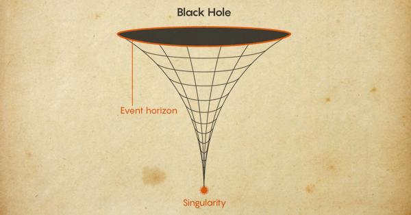 Ilustrasi Gambar Blackhole