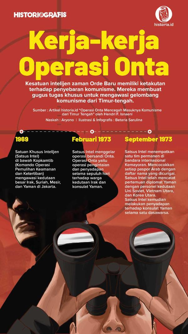 Ilustrasi Kerja-kerja Operasi Onta