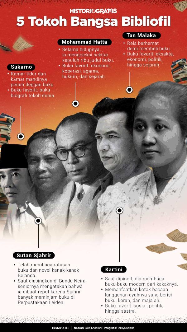 Lima Tokoh Bangsa Bibliofil