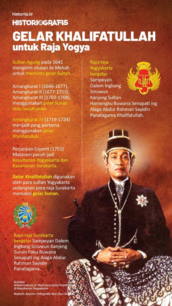Infografis Gelar Khalifatullah untuk Raja Yogya