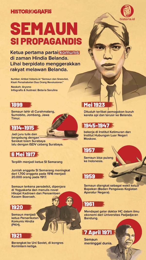 Infografis Semaun Si Propagandis