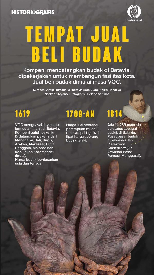 Ilustrasi Tempat Jual Beli Budak