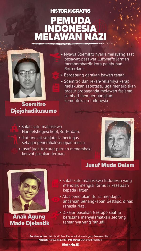 Ilustrasi Gambar