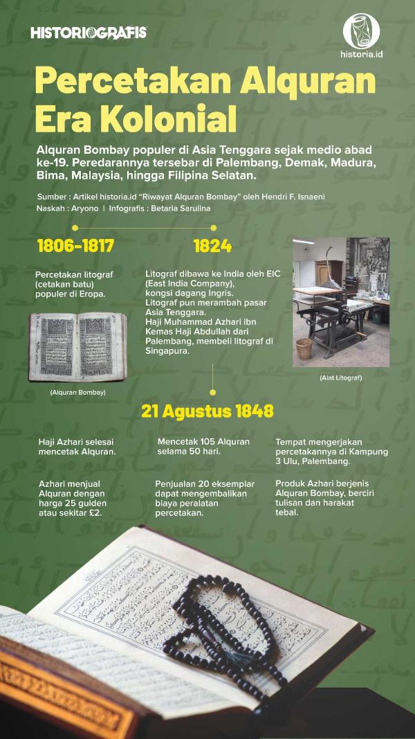 Ilustrasi Percetakan Al-Qur'an Era Kolonial