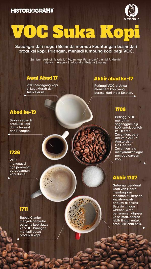 Ilustrasi VOC Suka Kopi