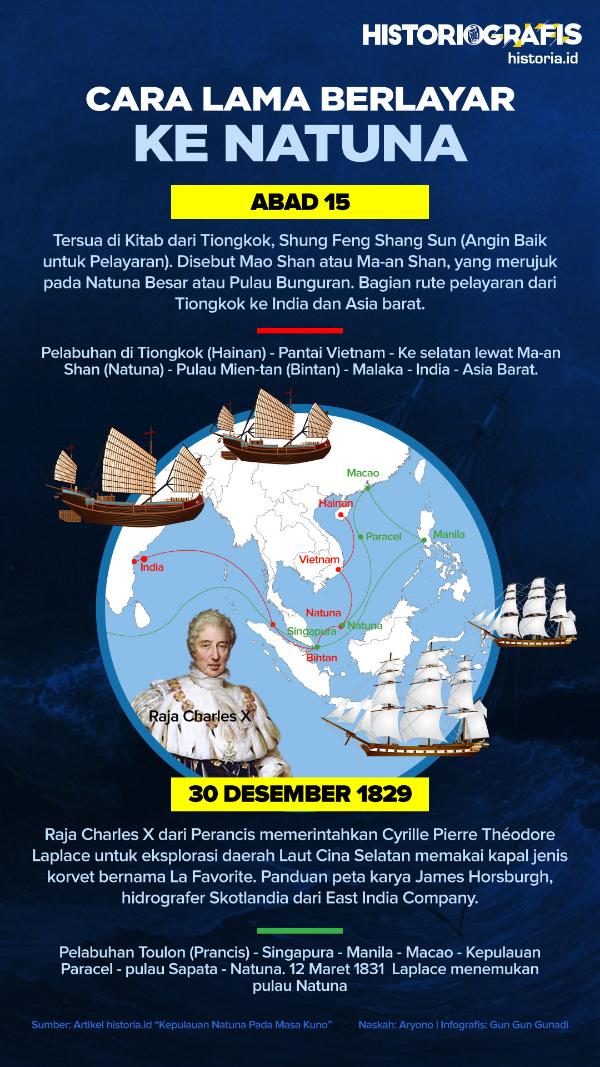 Infografis Cara Lama Berlayar Ke Natuna