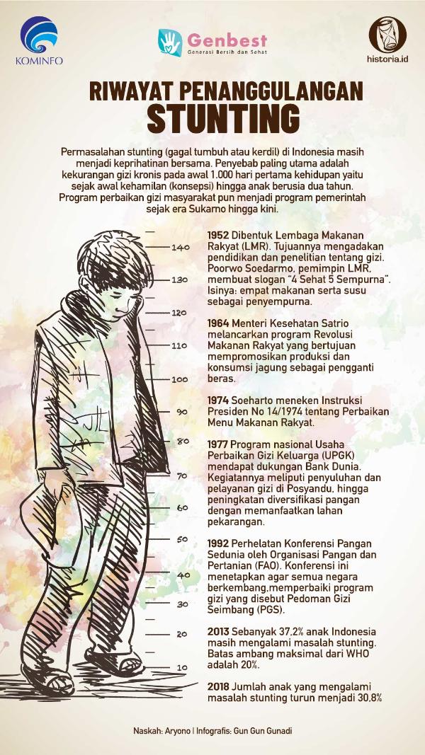 Ilustrasi Riwayat Penanggulangan Stunting