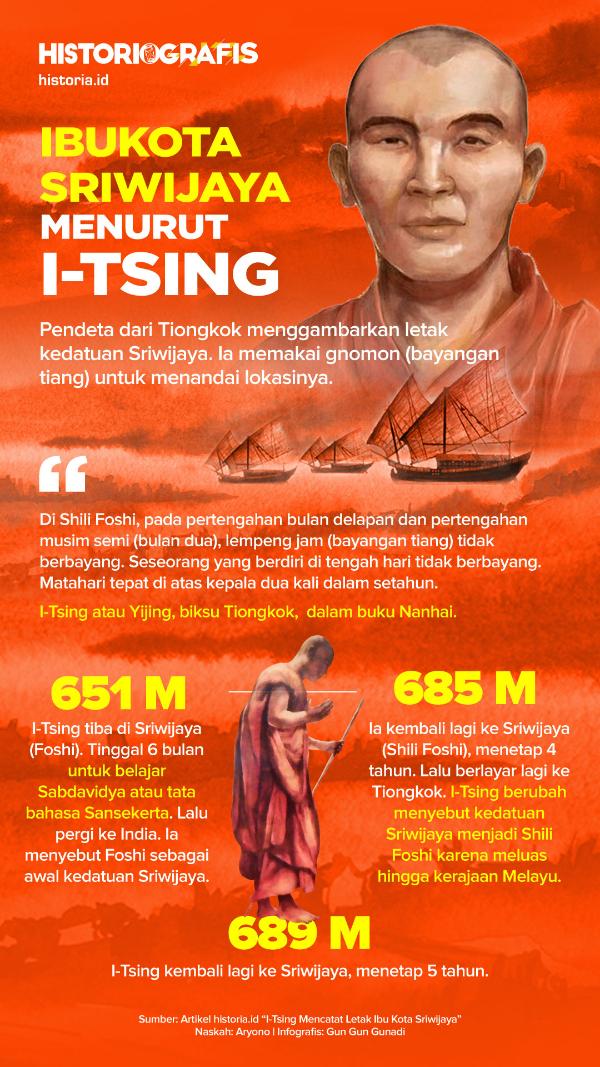 Ilustrasi Ibukota Sriwijaya Menurut I-Tsing.