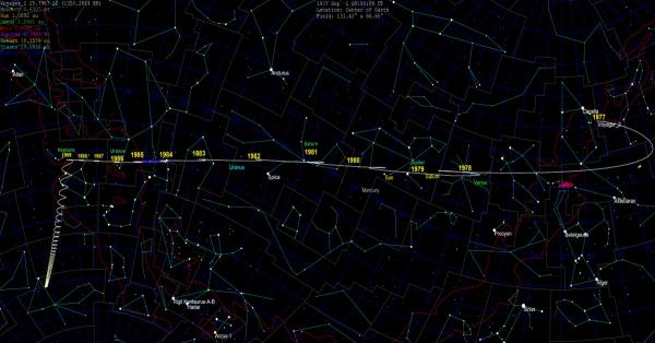 Ilustrasi jalur perjalanan Voyager 2 (NASA)