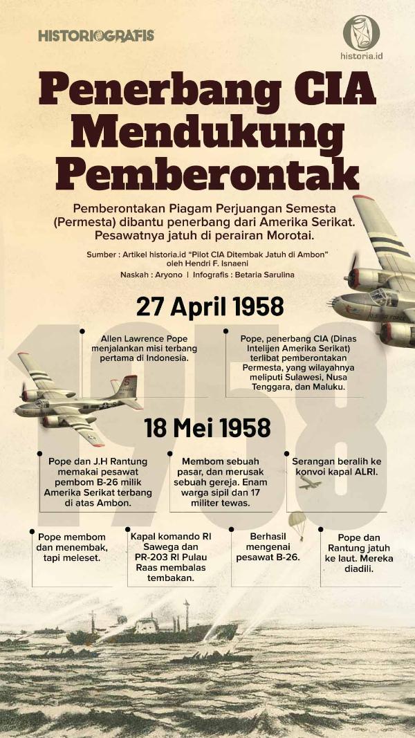 Infografis Penerbang CIA Mendukung Pemberontak