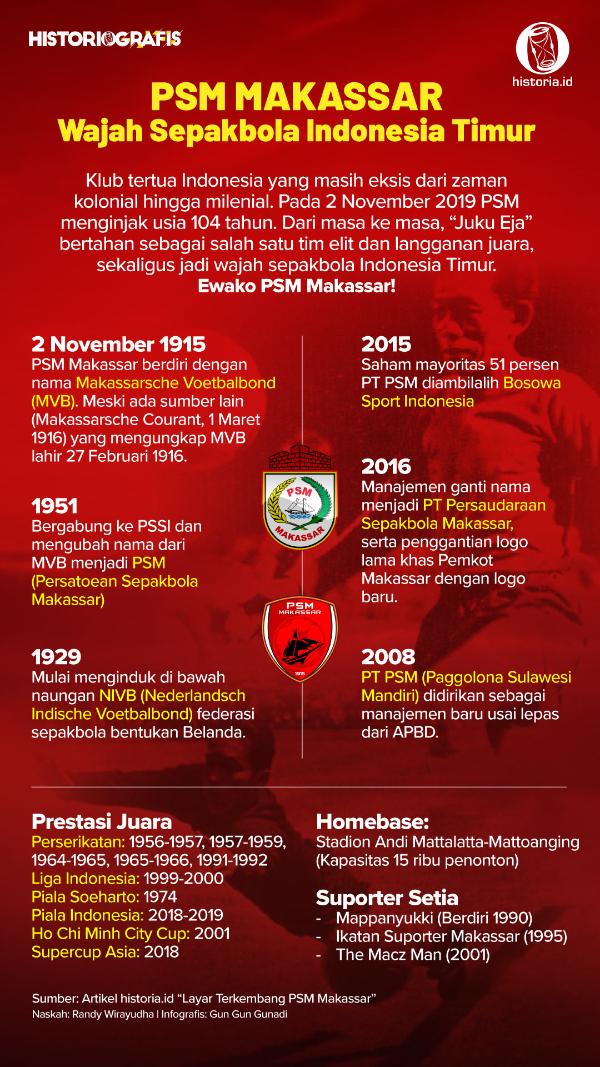 Ilustrasi PSM Makassar, Wajah Sepakbola Indonesia Timur