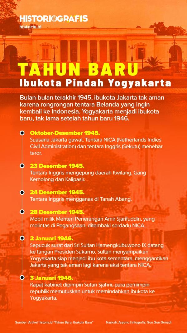 Ilustrasi Tahun Baru, Ibukota Pindah Yogyakarta
