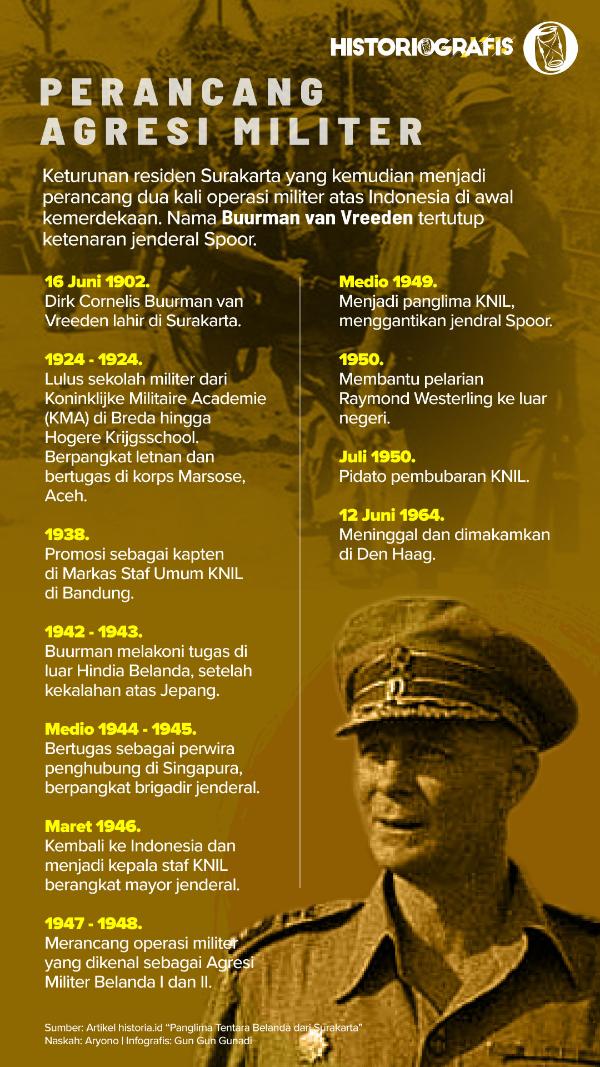 Ilustrasi Perancang Agresi Militer
