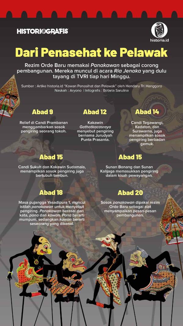 Ilustrasi Dari Penasehat ke Pelawak