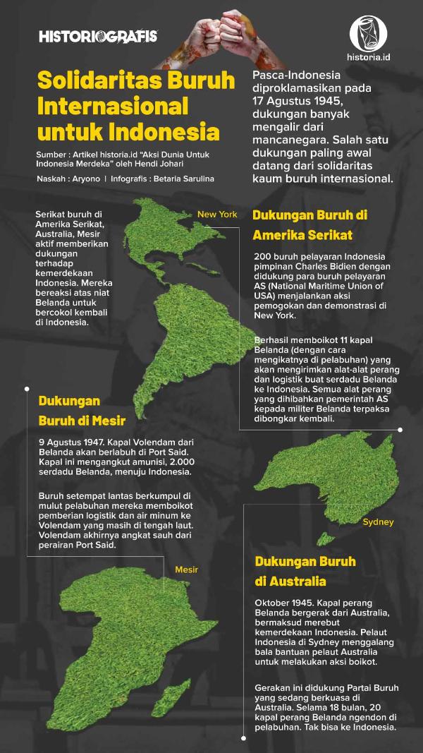 Ilustrasi Solidaritas Buruh Internasional untuk Indonesia