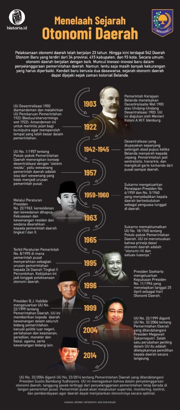 Ilustrasi Gambar
