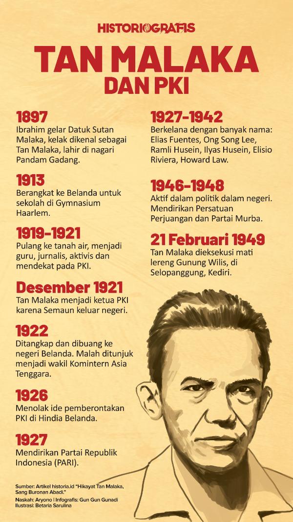 Infografis Tan Malaka dan PKI