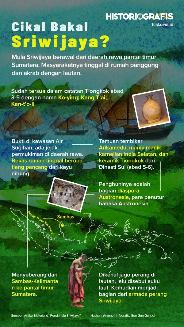 Ilustrasi Cikal Bakal Sriwijaya?