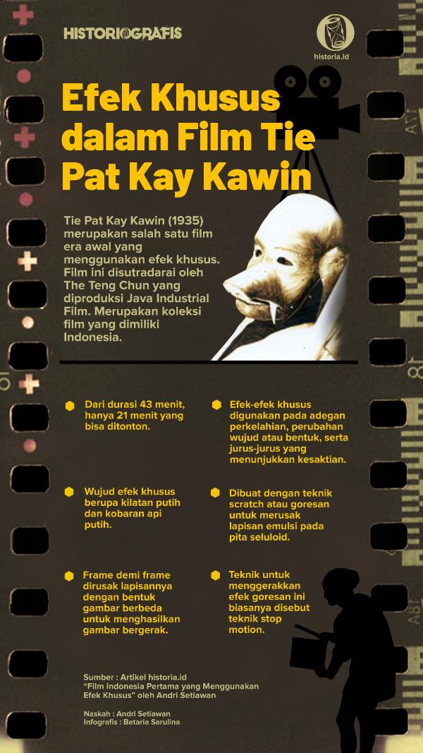 Ilustrasi Efek Khusus dalam Film Tie Pat Kay Kawin