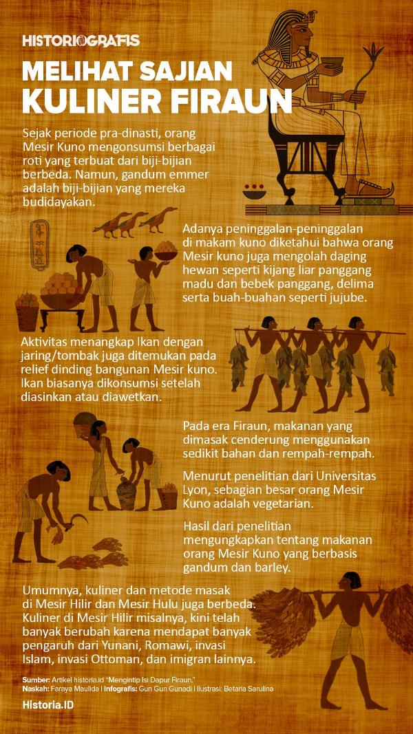 Ilustrasi Gambar