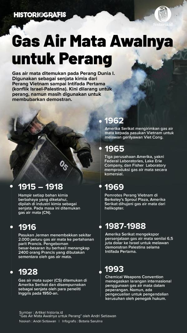 Ilustrasi Gas Air Mata Awalnya untuk Perang