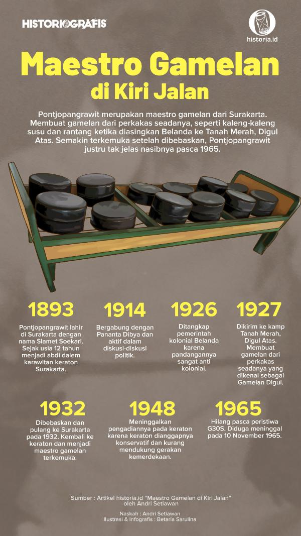 Ilustrasi Maestro Gamelan di Kiri Jalan