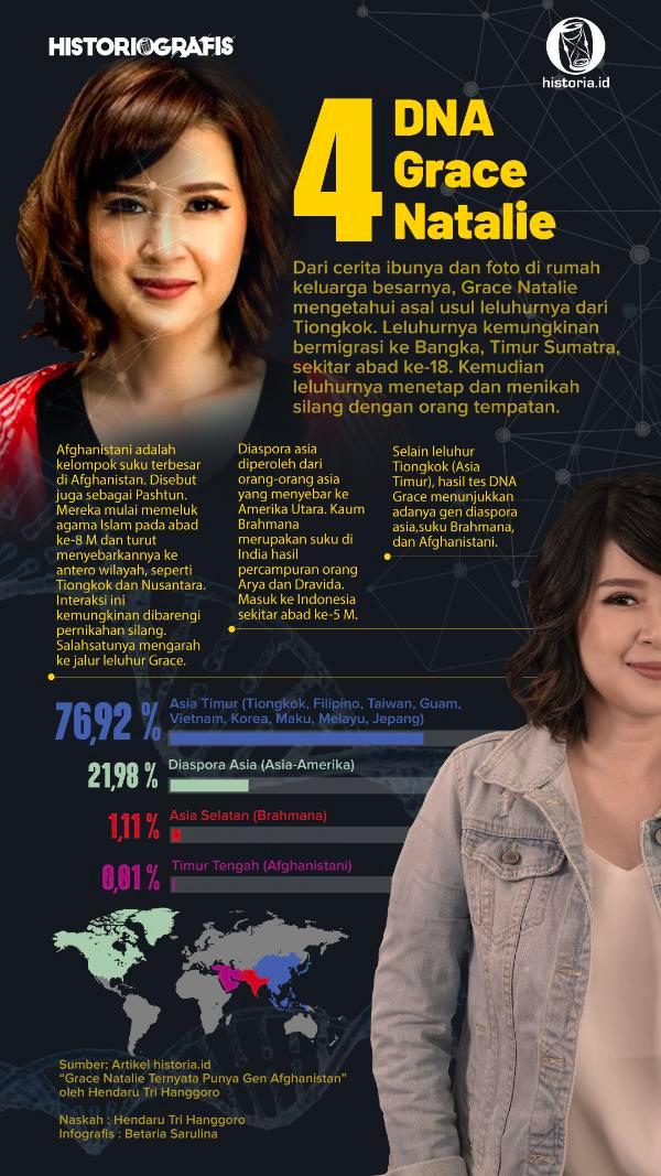 Ilustrasi Empat DNA Grace Natalie