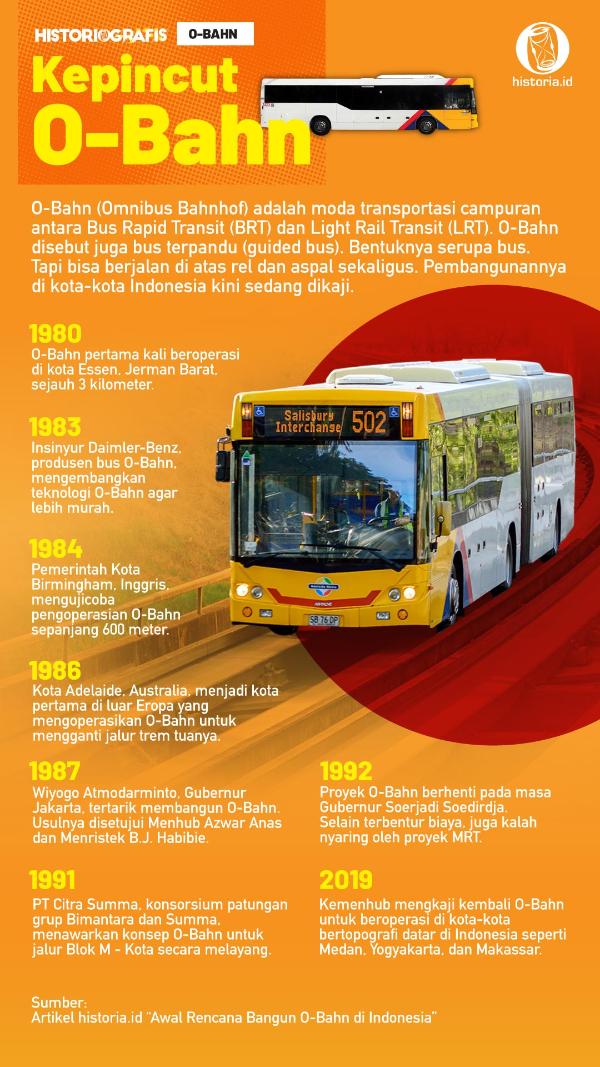 Infografis Kepincut O-Bahn